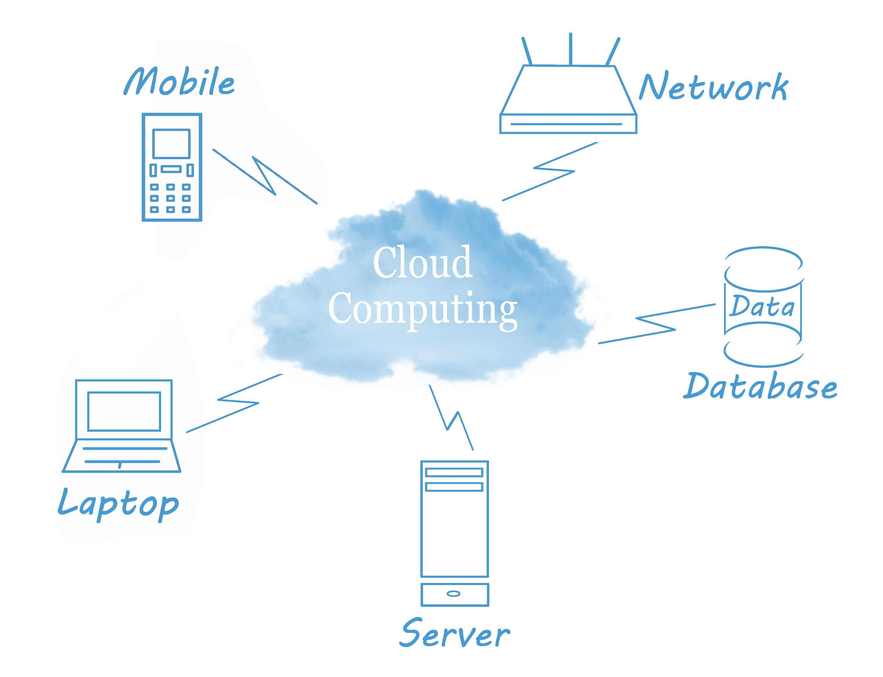 Cloud Network Diagram